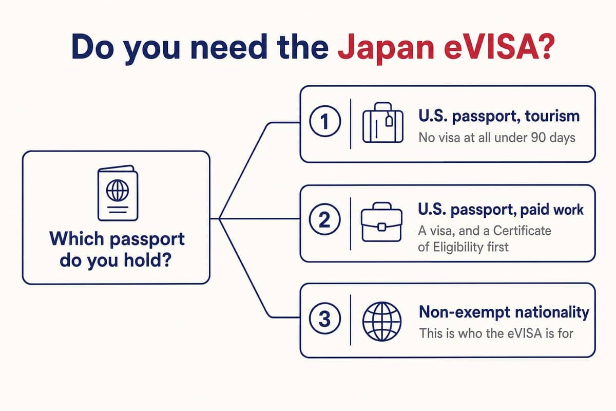 Do you need the Japan eVISA?