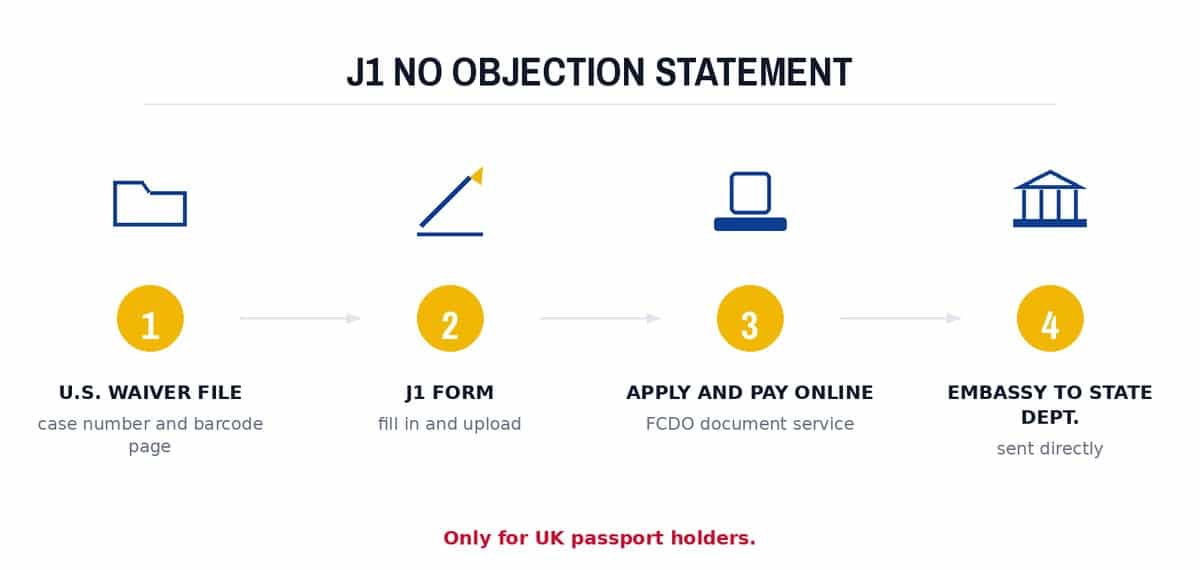 J1 no objection statement