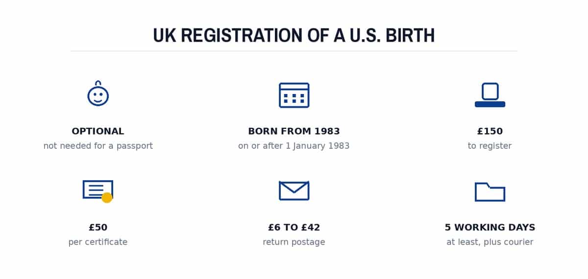 UK registration of a U.S. birth
