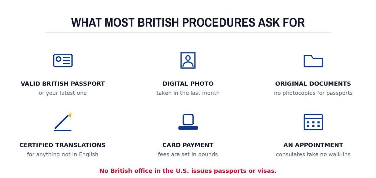 What most British procedures ask for