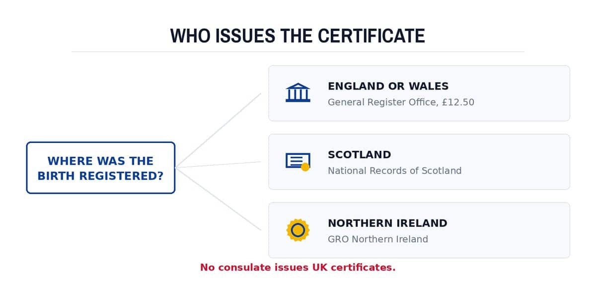 Who issues the certificate