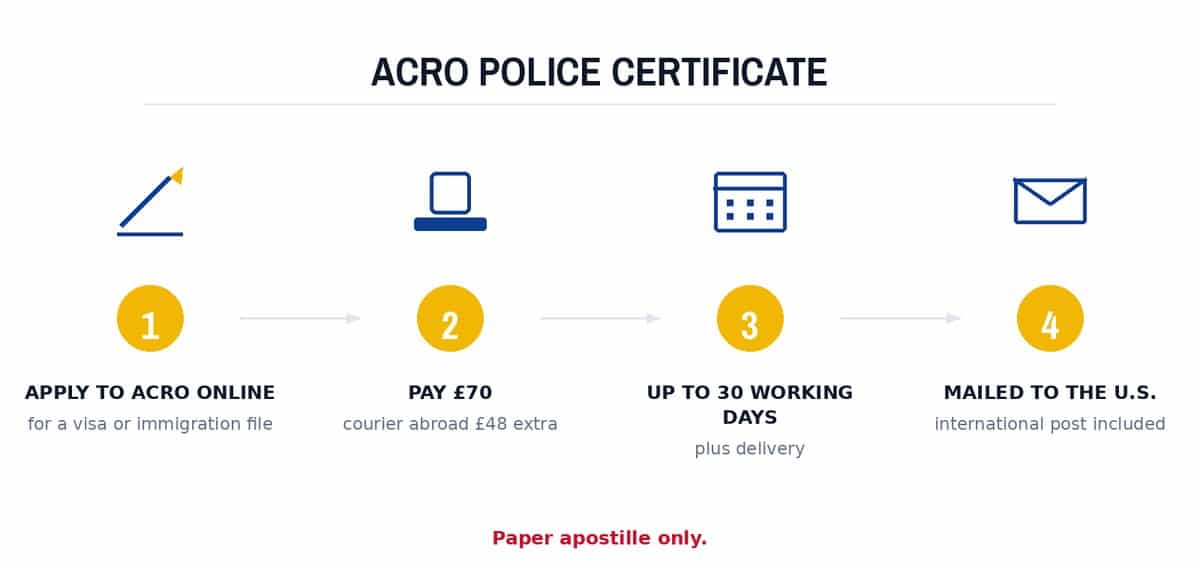 ACRO police certificate