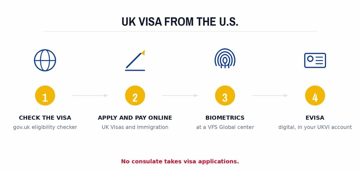 UK visa from the U.S.
