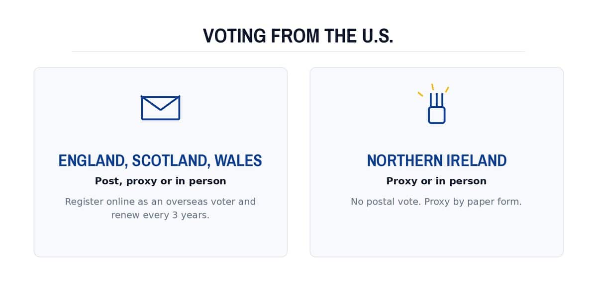 Voting from the U.S.